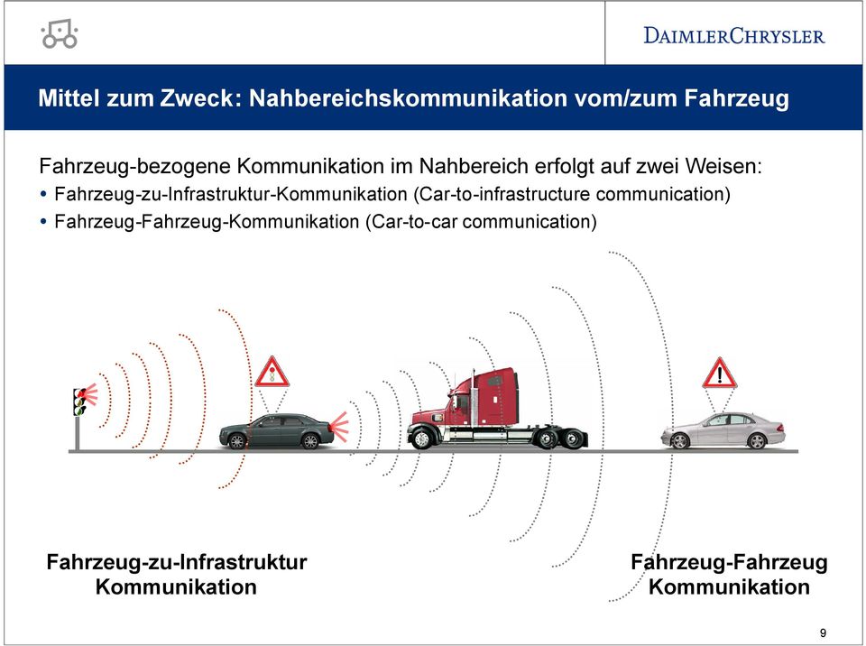Fahrzeug-zu-Infrastruktur-Kommunikation (Car-to-infrastructure communication)