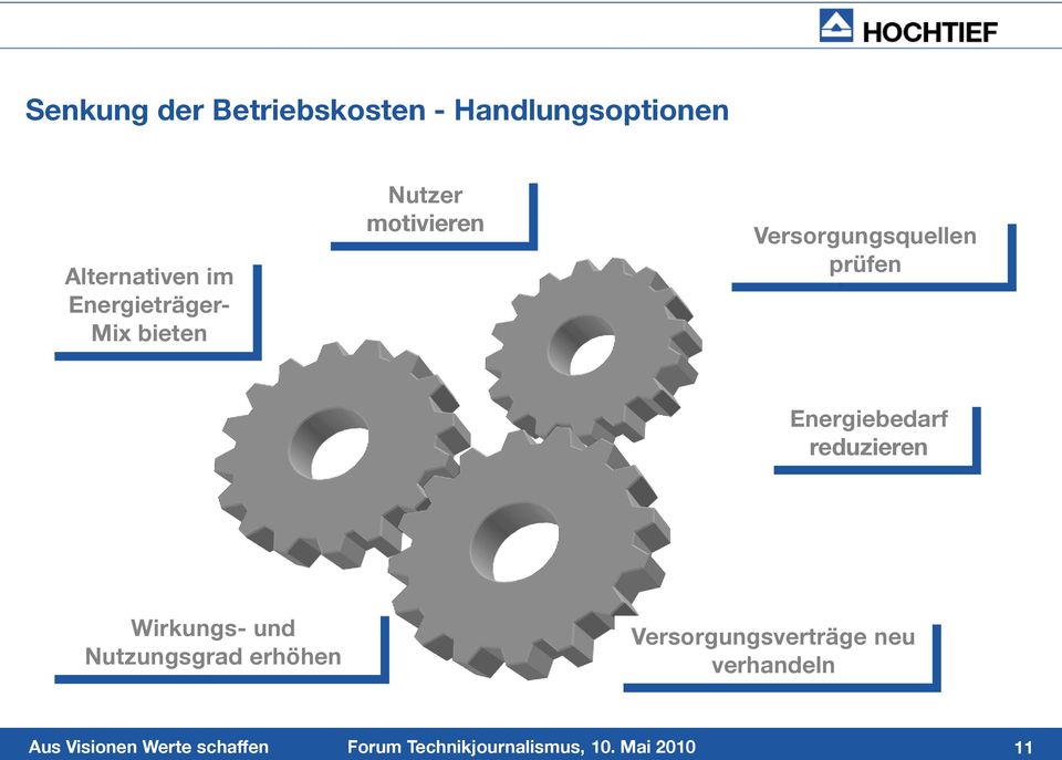 motivieren Versorgungsquellen prüfen Energiebedarf