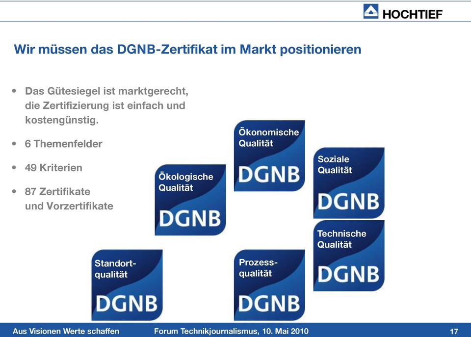 6 Themenfelder 49 Kriterien 87 Zertifikate und Vorzertifikate Ökologische