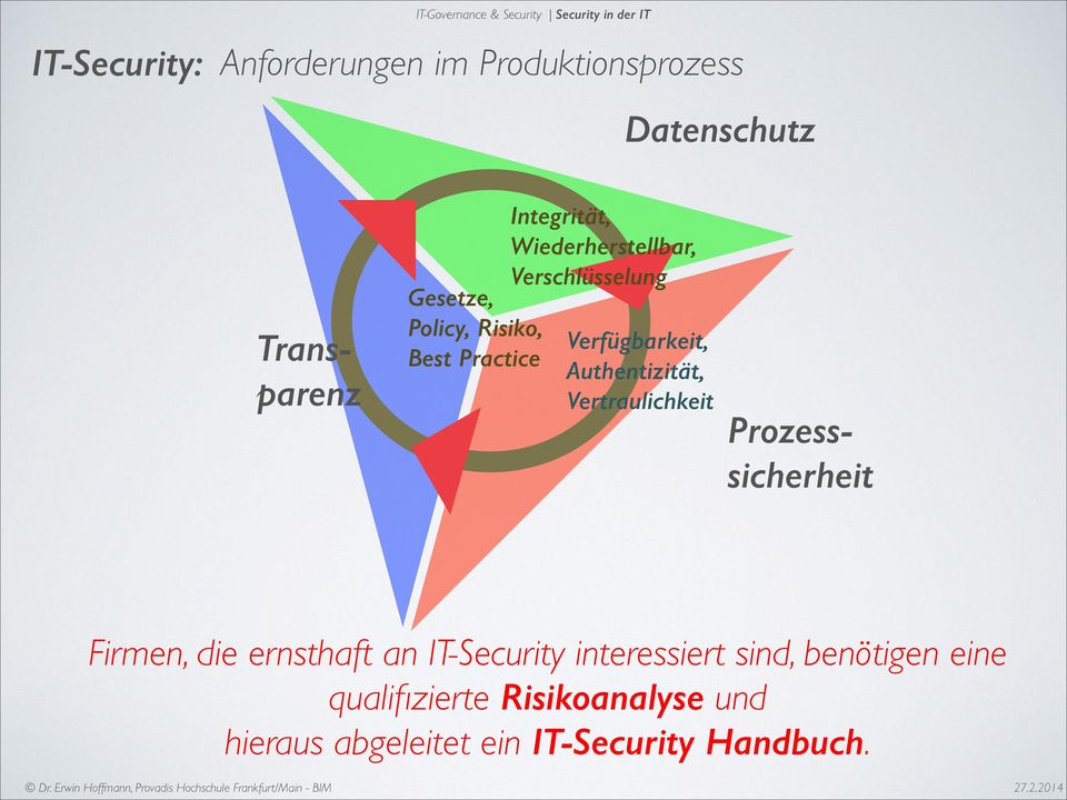 Verfügbarkeit, Authentizität, Vertraulichkeit Prozess- sicherheit Firmen, die ernsthaft an IT-Security