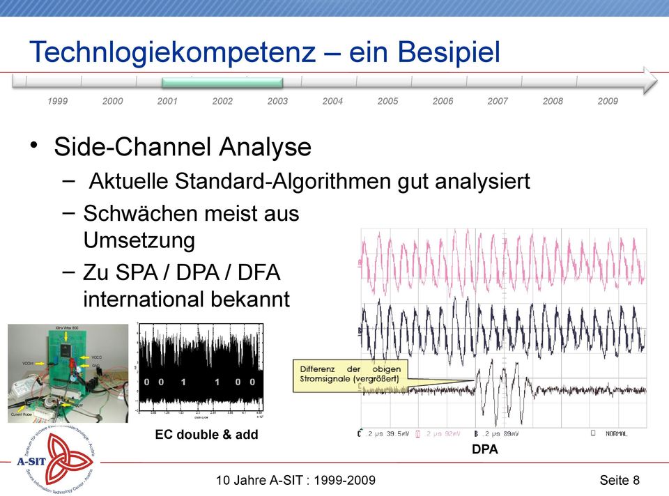 Standard-Algorithmen gut analysiert Schwächen meist aus