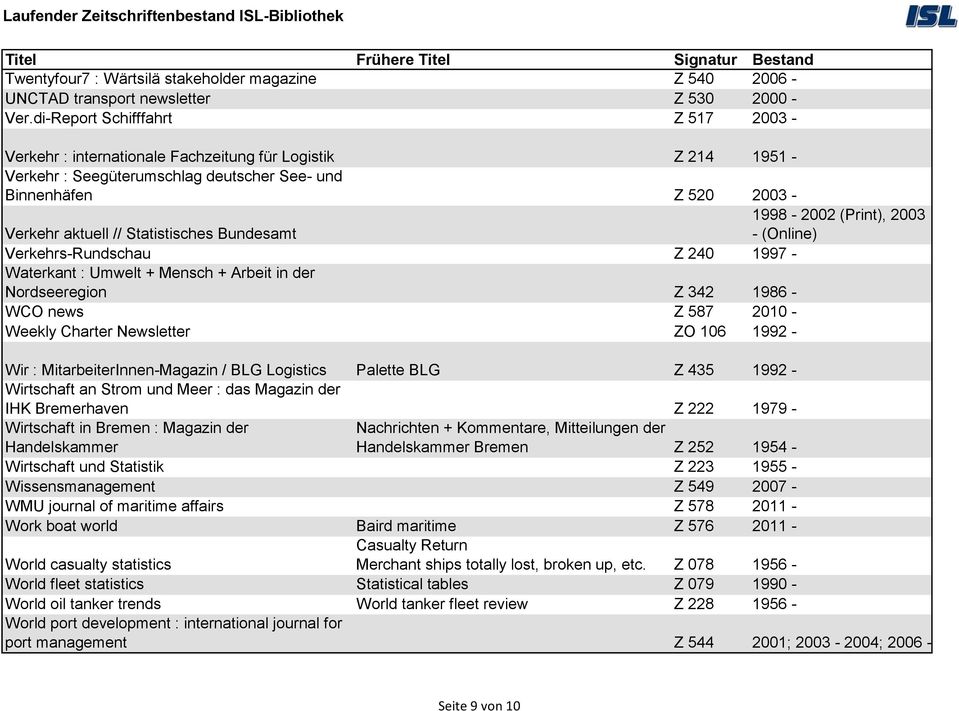 Statistisches Bundesamt Verkehrs-Rundschau Z 240 1997 - Waterkant : Umwelt + Mensch + Arbeit in der Nordseeregion Z 342 1986 - WCO news Z 587 2010 - Weekly Charter Newsletter ZO 106 1992 - Wir :