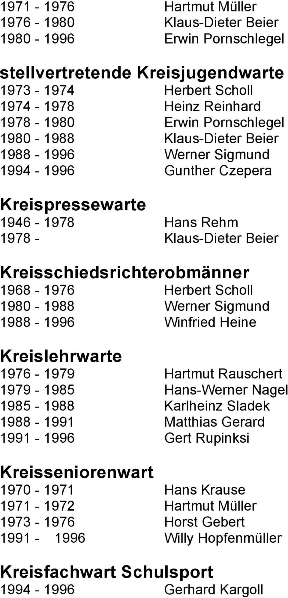 1968-1976 Herbert Scholl 1980-1988 Werner Sigmund 1988-1996 Winfried Heine Kreislehrwarte 1976-1979 Hartmut Rauschert 1979-1985 Hans-Werner Nagel 1985-1988 Karlheinz Sladek 1988-1991