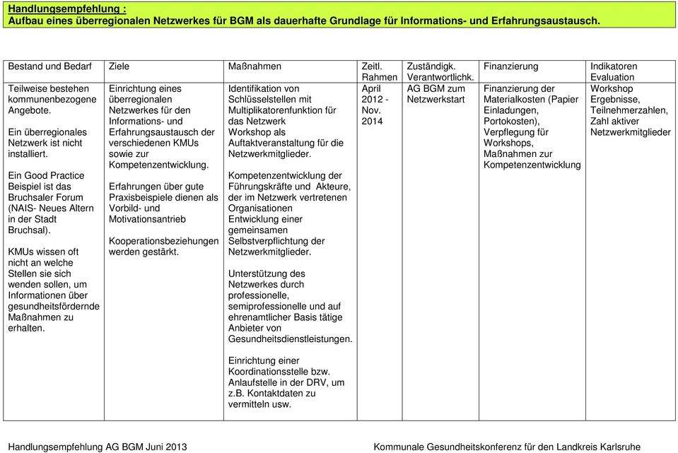 KMUs wissen oft nicht an welche Stellen sie sich wenden sollen, um Informationen über gesundheitsfördernde Maßnahmen zu erhalten.