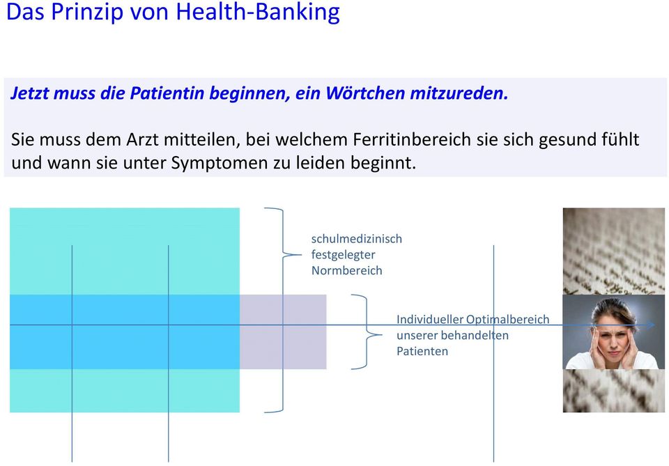 Sie muss dem Arzt mitteilen, bei welchem Ferritinbereichsie sich gesund fühlt