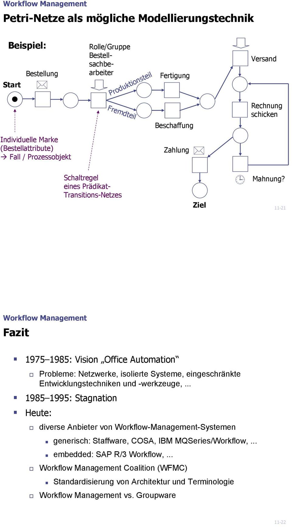 11-21 Fazit 1975 1985: Vision Office Automation Probleme: Netzwerke, isolierte Systeme, eingeschränkte Entwicklungstechniken und -werkzeuge,.