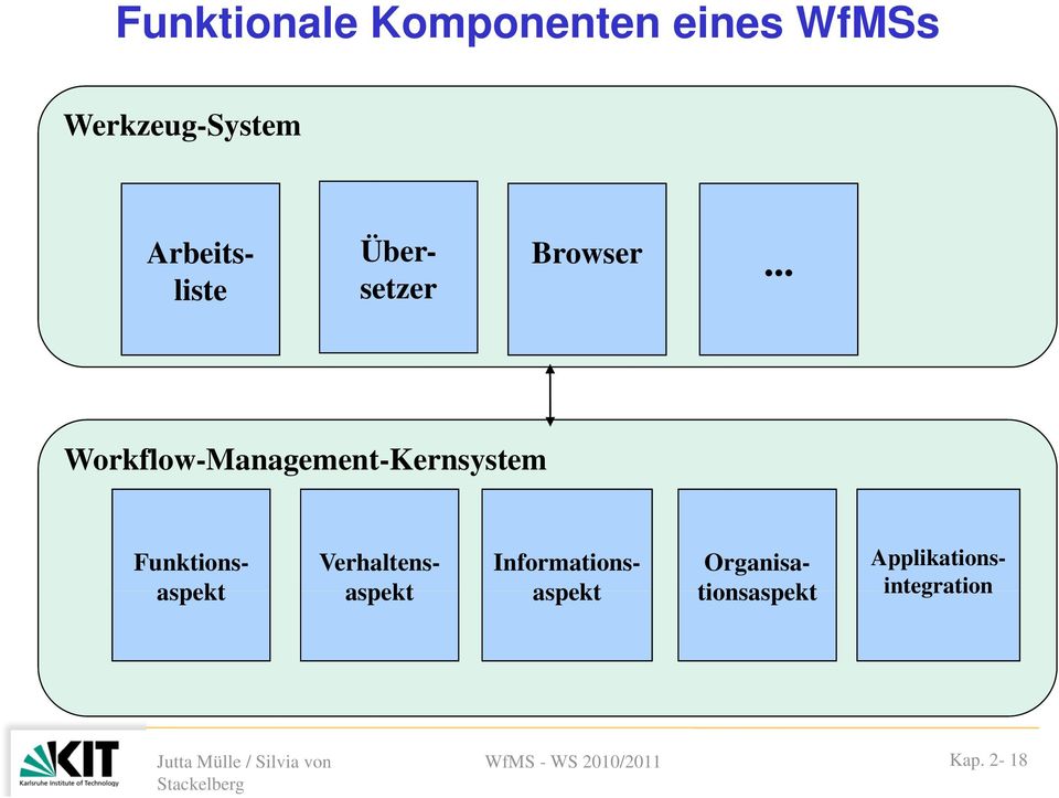 .. liste setzer Wrkflw-Management-Kernsystem Funktins- Verhaltens-