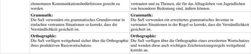 Orthographie: Die SuS verfügen weitgehend sicher über die Orthographie ihres produktiven Basiswortschatzes.