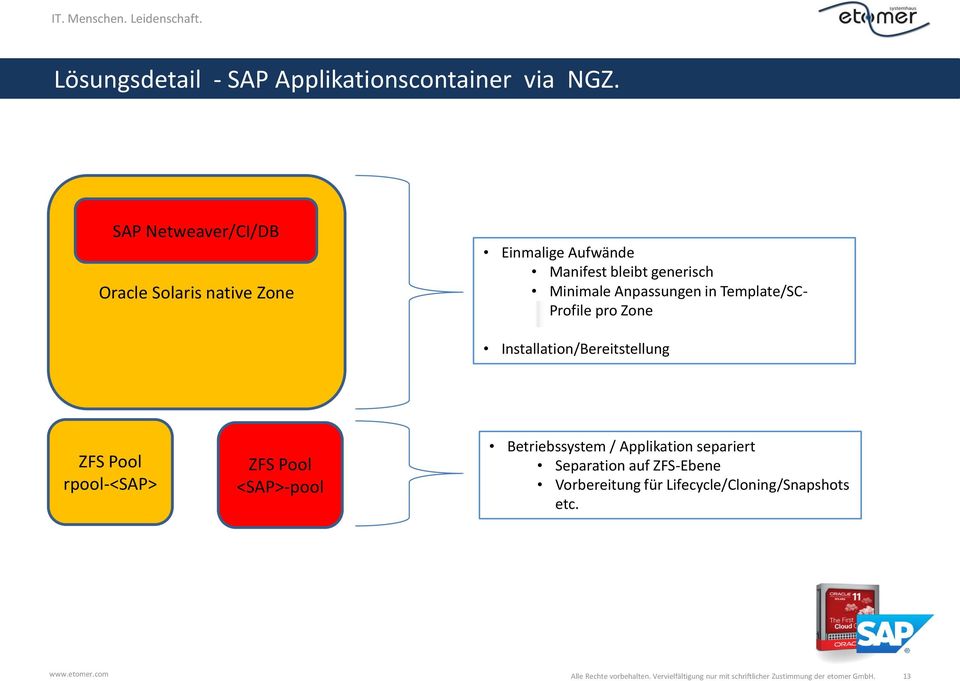 Installation/Bereitstellung ZFS Pool rpool-<sap> ZFS Pool <SAP>-pool Betriebssystem / Applikation separiert