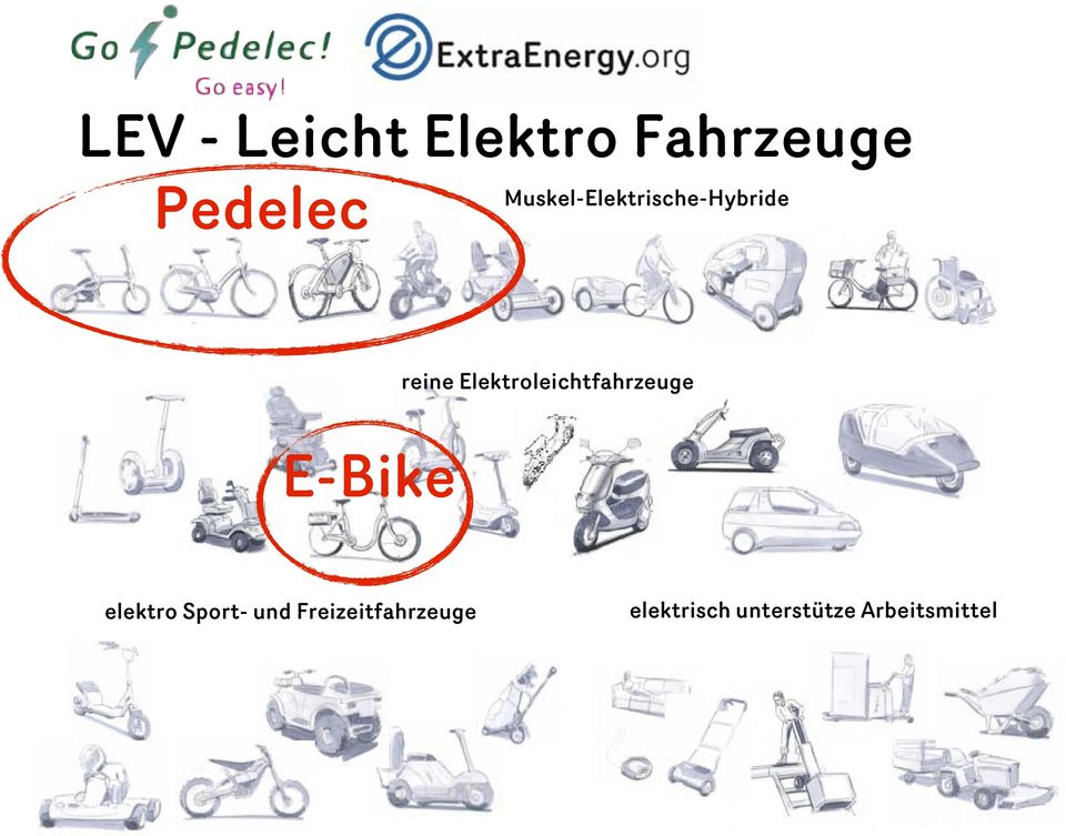 Elektroleichtfahrzeuge E-Bike elektro Sport-