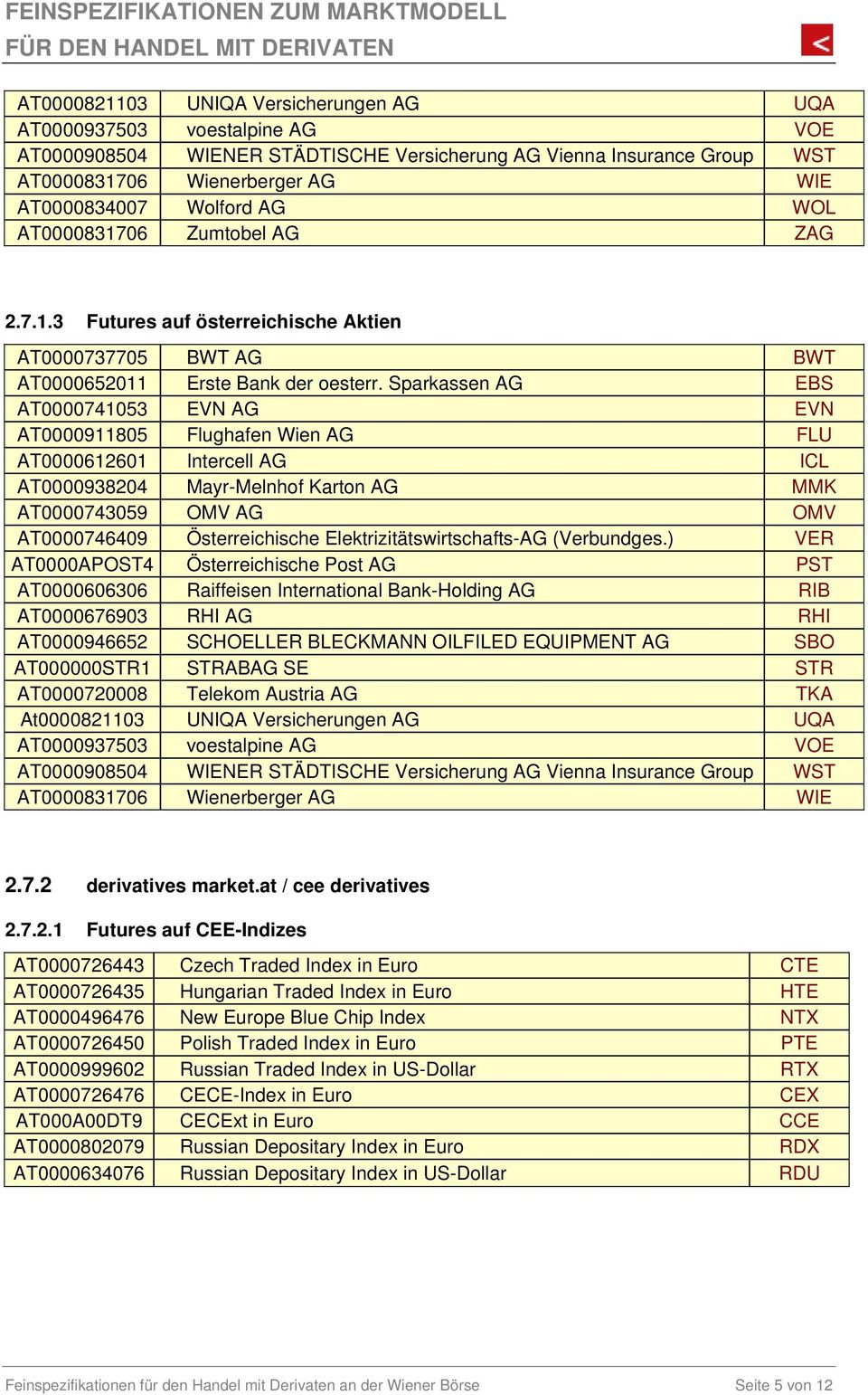 Sparkassen AG EBS AT0000741053 EVN AG EVN AT0000911805 Flughafen Wien AG FLU AT0000612601 Intercell AG ICL AT0000938204 Mayr-Melnhof Karton AG MMK AT0000743059 OMV AG OMV AT0000746409 Österreichische