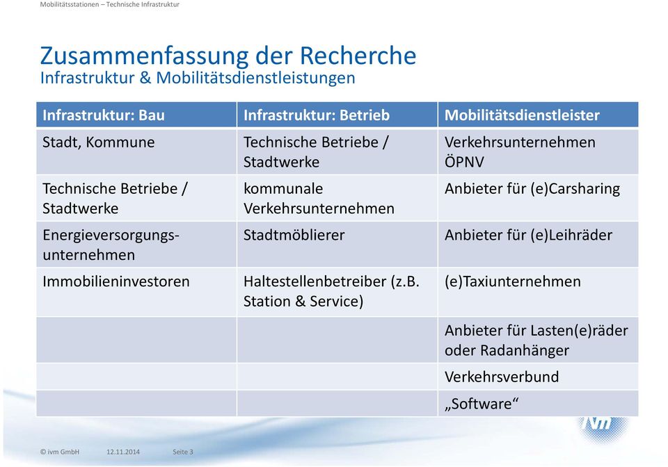 kommunale Verkehrsunternehmen Stadtmöbl