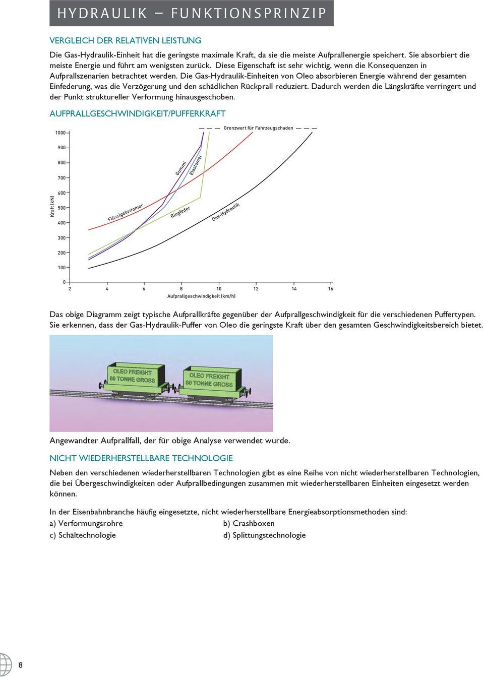 Die Gas-Hydraulik-Einheiten von Oleo absorbieren Energie während der gesamten Einfederung, was die Verzögerung und den schädlichen Rückprall reduziert.