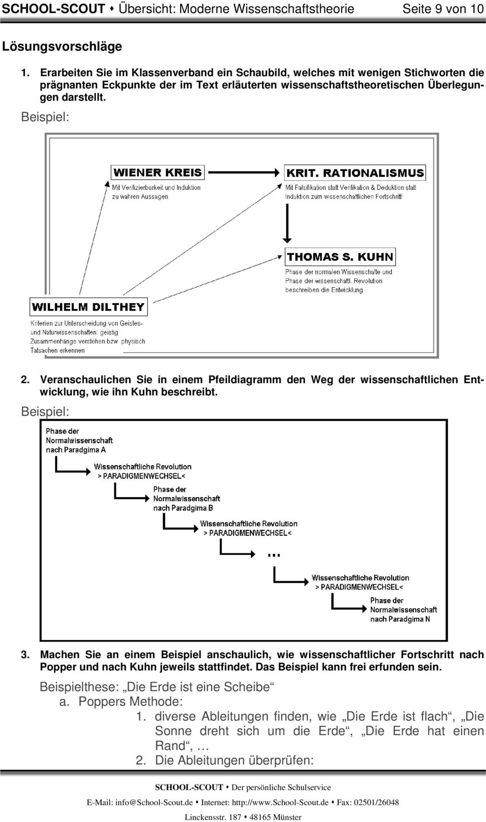 Veranschaulichen Sie in einem Pfeildiagramm den Weg der wissenschaftlichen Entwicklung, wie ihn Kuhn beschreibt. Beispiel: 3.