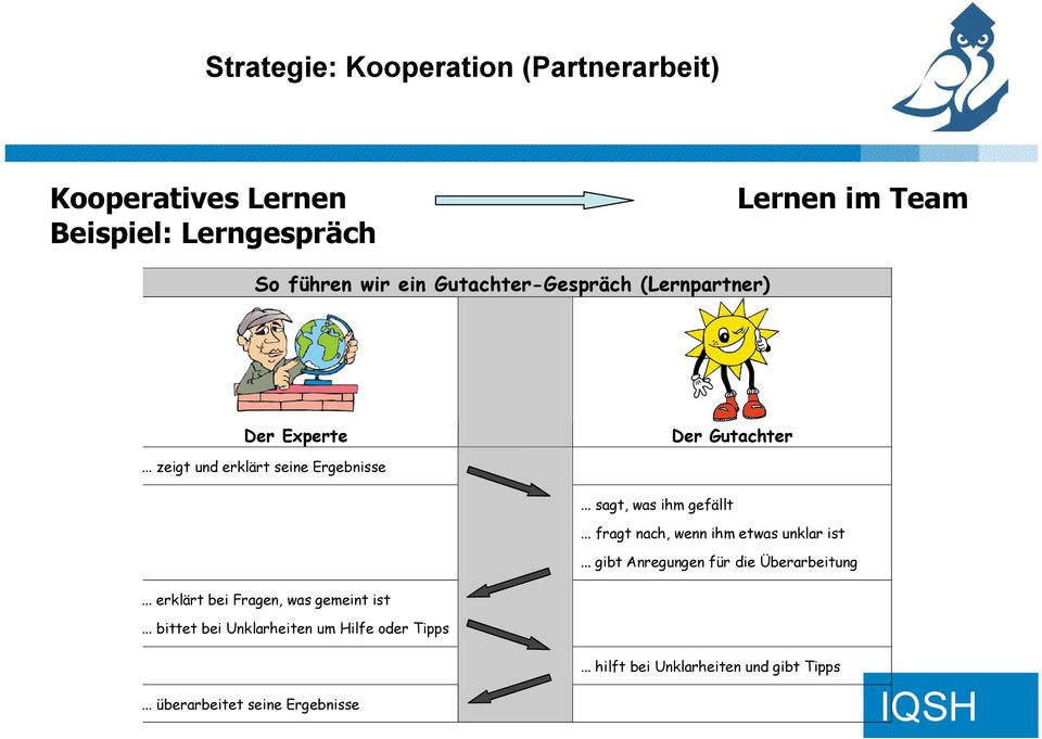 .. fragt nach, wenn ihm etwas unklar ist... gibt Anregungen für die Überarbeitung... erklärt bei Fragen, was gemeint ist.