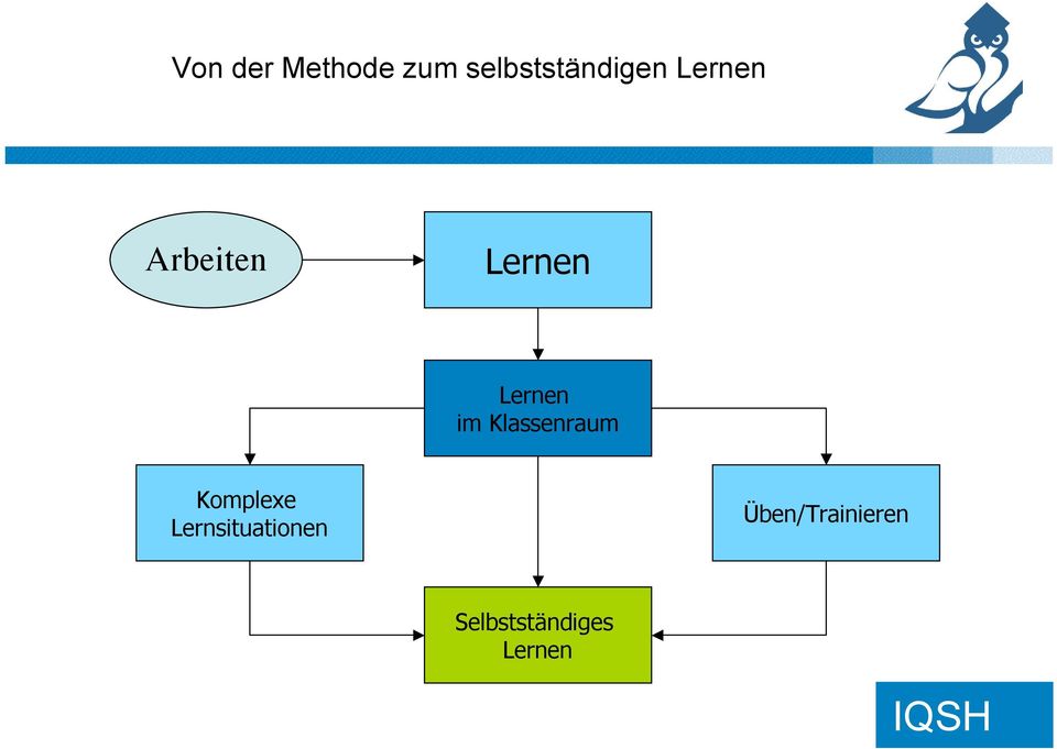 Klassenraum Komplexe