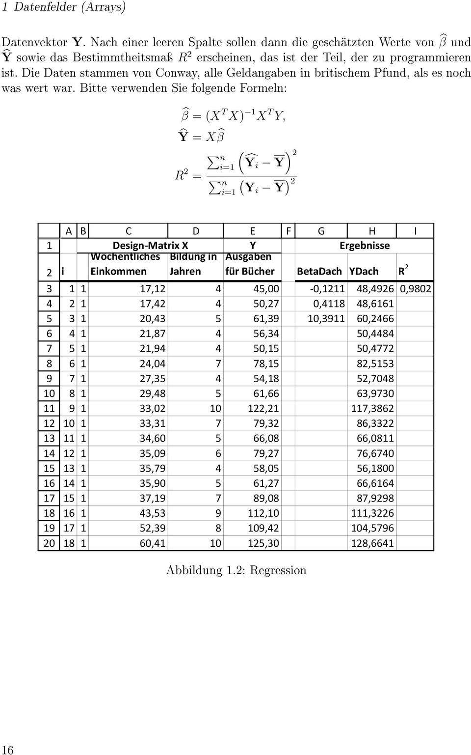 Bitte verwenden Sie folgende Formeln: β = (X T X) 1 X T Y, Ŷ = X β n i=1 (Ŷi Y) 2 R 2 = n i=1 ( Yi Y ) 2 1 2 3 4 5 6 7 8 9 10 11 12 13 14 15 16 17 18 19 20 A B C D E F G H I Design-Matrix X Y