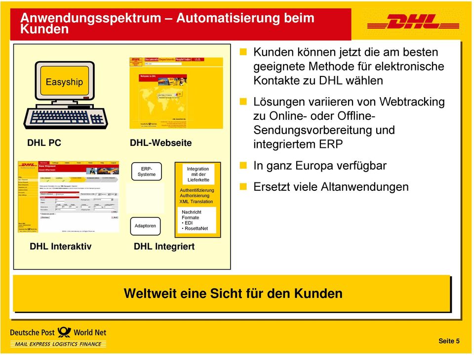 DHL wählen Lösungen variieren von Webtracking zu Online- oder Offline- Sendungsvorbereitung und integriertem ERP In ganz Europa