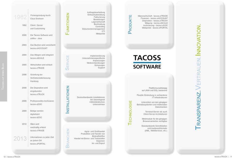 etruck 2008 Professionelles Archivieren tacoss.edoc 2009 Belege werden digitalisiert tacoss.edoc 2010 Ware wird nachhaltig erfasst tacoss.etrade Informationen zu jeder Zeit an jedem Ort tacoss.