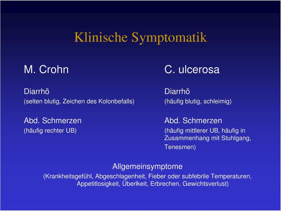 Schmerzen (häufig rechter UB) Abd.