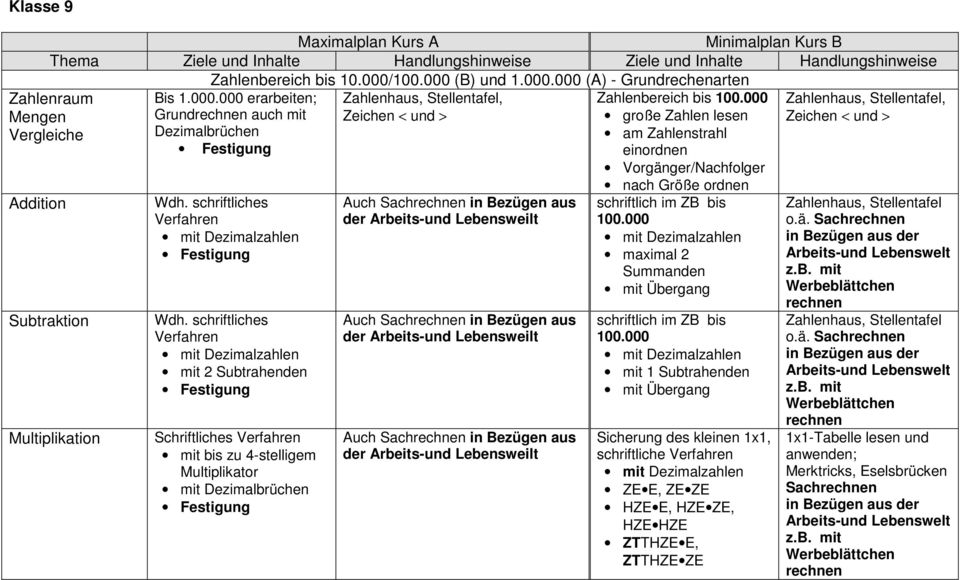 (B) und 1.000.