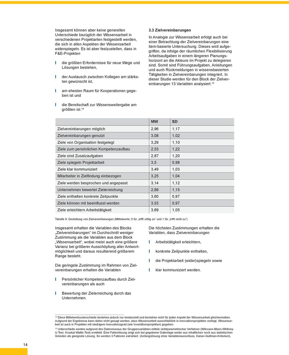 Kooperationen gegeben ist und 3.3 Zielvereinbarungen In Analogie zur Wissensarbeit erfolgt auch bei einer Betrachtung der Zielvereinbarungen eine item-basierte Untersuchung.