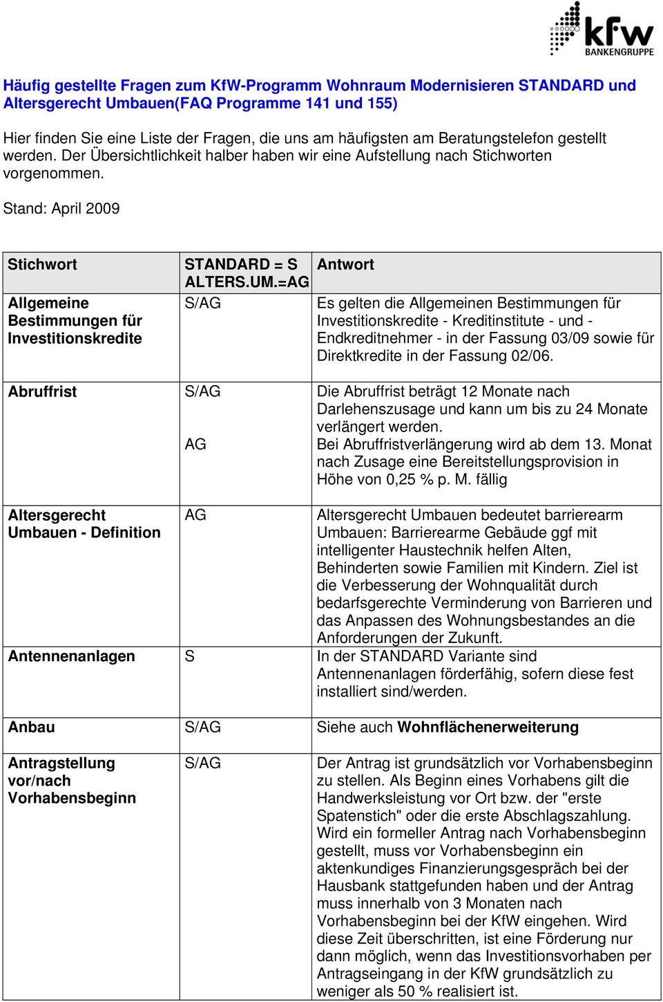 tand: April 2009 tichwort Allgemeine Bestimmungen für Investitionskredite TANDARD = ALTER.UM.