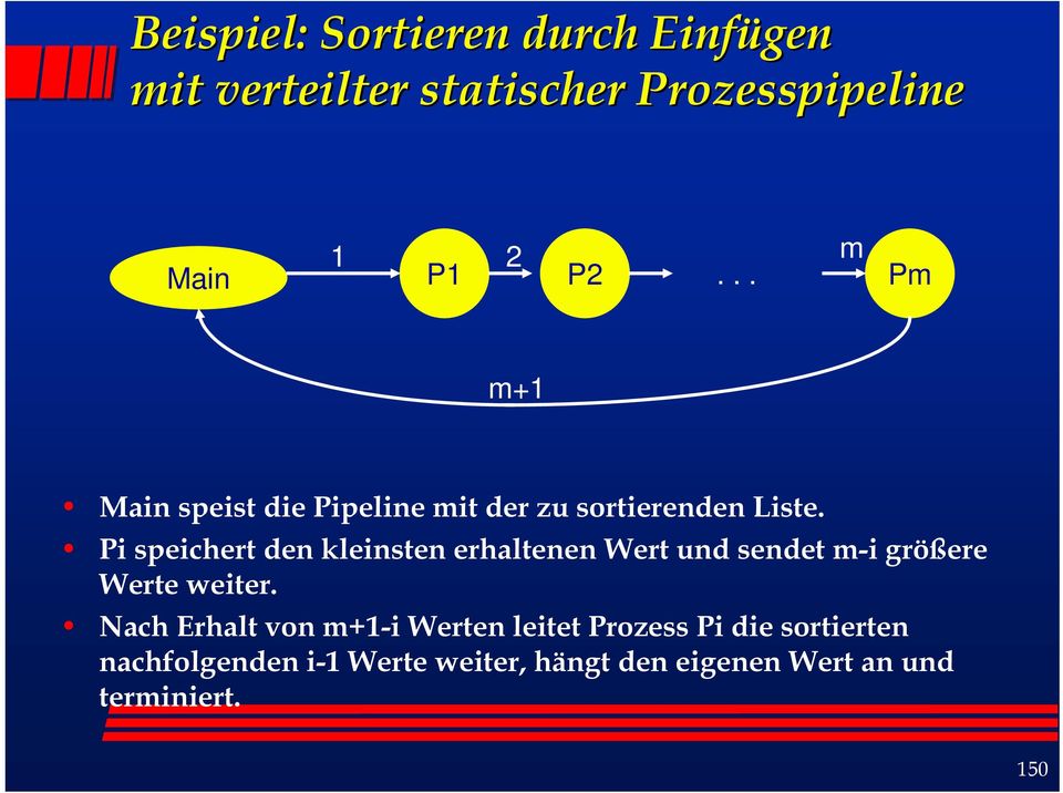 Pi speichert den kleinsten erhaltenen Wert und sendet m-i größere Werte weiter.