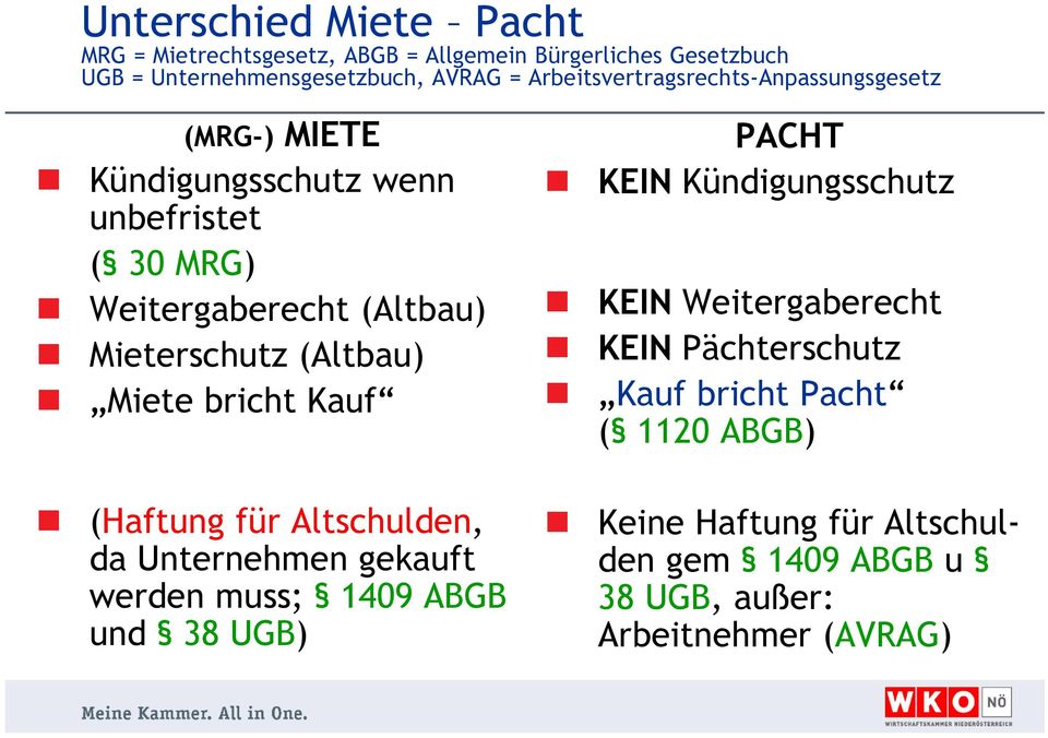 (Altbau) Miete bricht Kauf (Haftung für Altschulden, da Unternehmen gekauft werden muss; 1409 ABGB und 38 UGB) PACHT KEIN