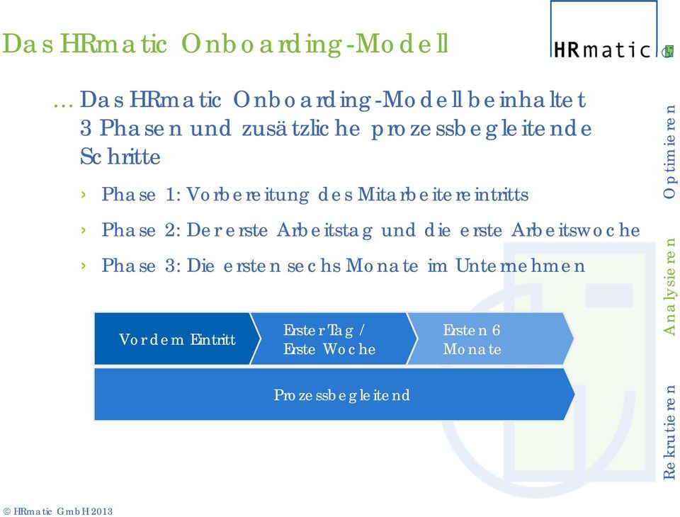 i i Phase 2: Der erste Arbeitstag und die erste Arbeitswoche Phase 3: Die ersten sechs