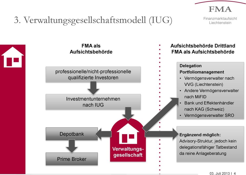 Vermögensverwalter nach VVG (Liechtenstein) Andere Vermögensverwalter nach MiFID Bank und Effektenhändler nach KAG (Schweiz)