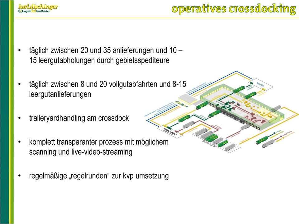 leergutanlieferungen traileryardhandling am crossdock komplett transparanter