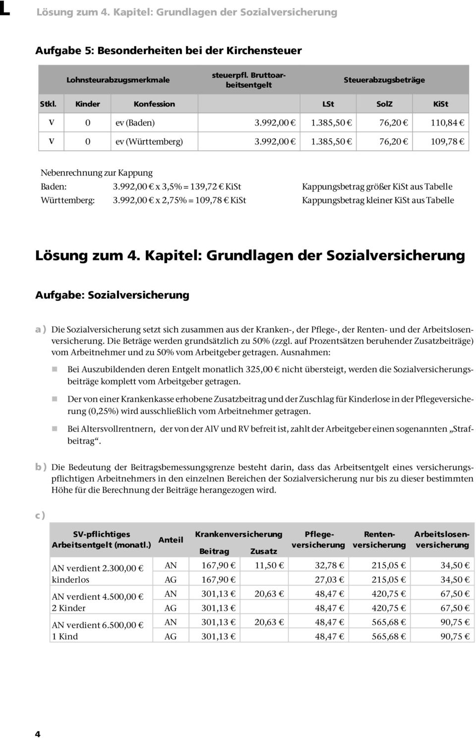 992,00 x 3,5% = 139,72 KiSt Kappungsbetrag größer KiSt aus Tabelle Württemberg: 3.992,00 x 2,75% = 109,78 KiSt Kappungsbetrag kleiner KiSt aus Tabelle Lösung zum 4.