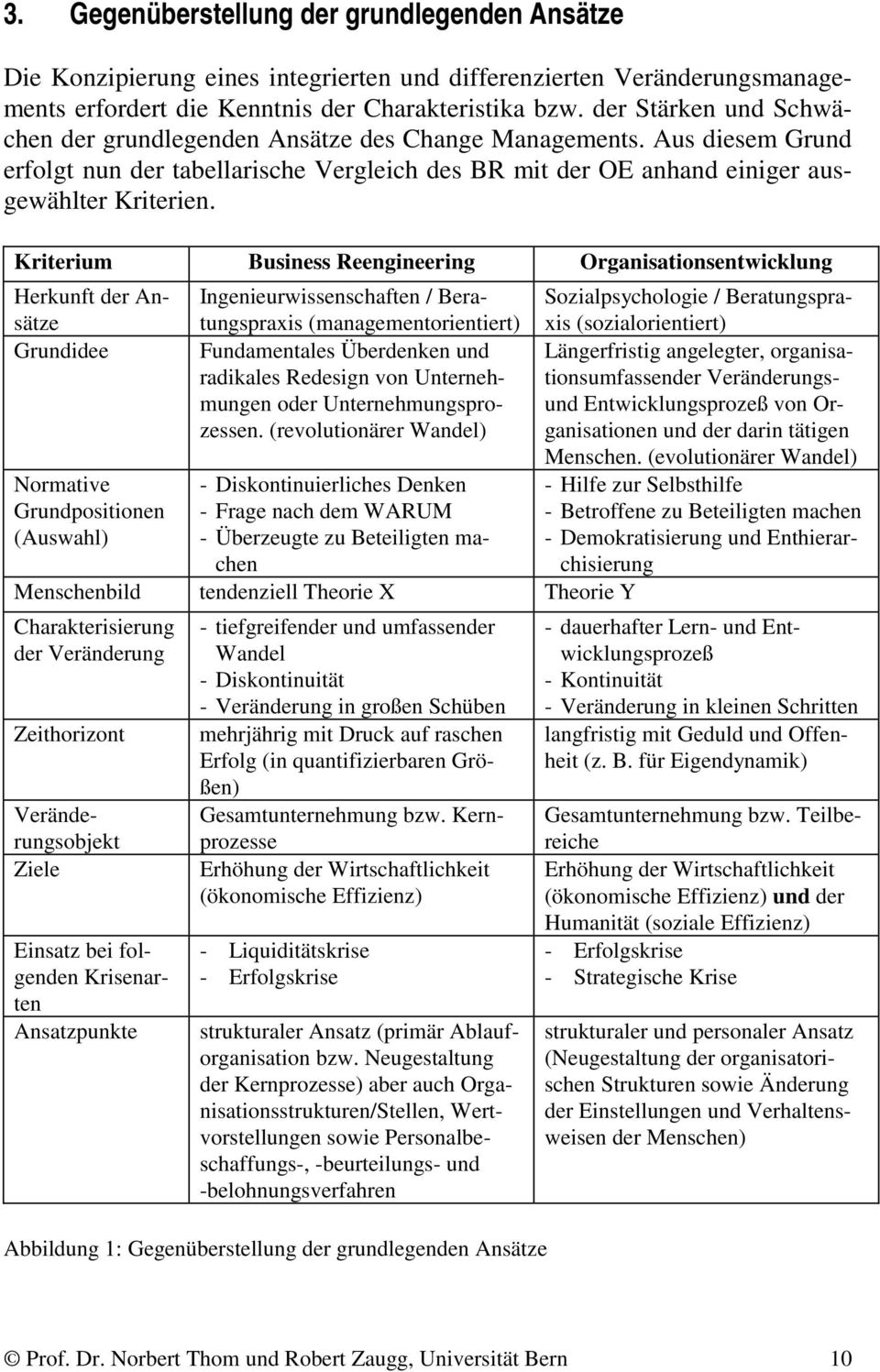 Kriterium Business Reengineering Organisationsentwicklung Herkunft der Ansätze Ingenieurwissenschaften / Beratungspraxis (managementorientiert) Sozialpsychologie / Beratungspraxis (sozialorientiert)