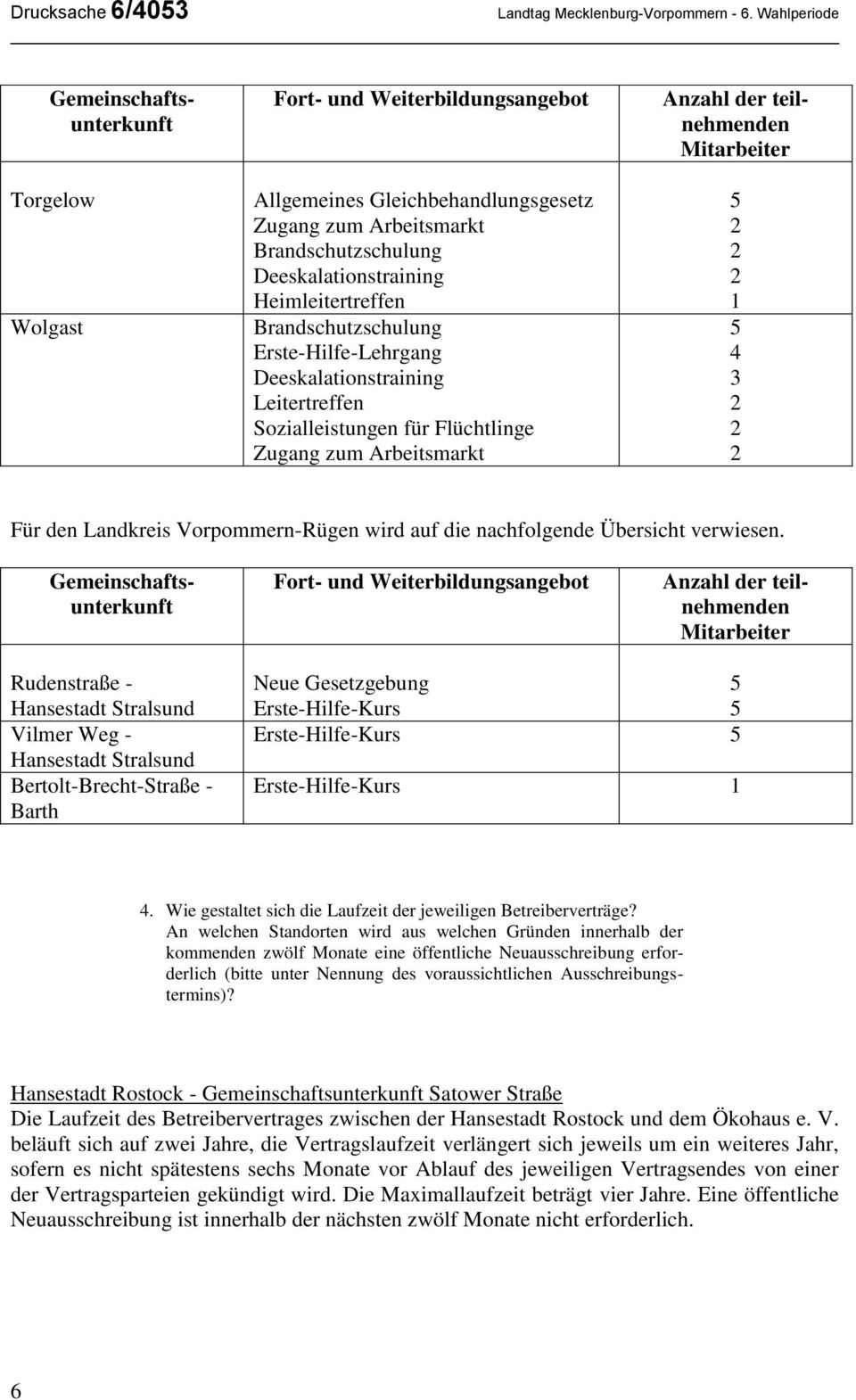 Leitertreffen Sozialleistungen für Flüchtlinge Zugang zum Arbeitsmarkt 4 Für den Landkreis Vorpommern-Rügen wird auf die nachfolgende Übersicht verwiesen.