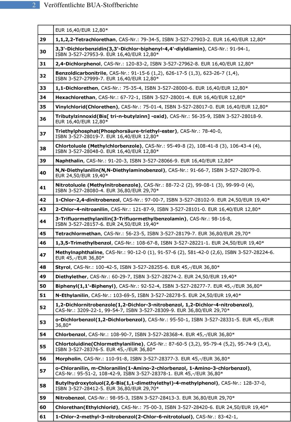 33 1,1-Dichlorethen, CAS-Nr.: 75-35-4, ISBN 3-527-28000-6. 34 Hexachlorethan, CAS-Nr.: 67-72-1, ISBN 3-527-28001-4. 35 Vinylchlorid(Chlorethen), CAS-Nr.: 75-01-4, ISBN 3-527-28017-0.