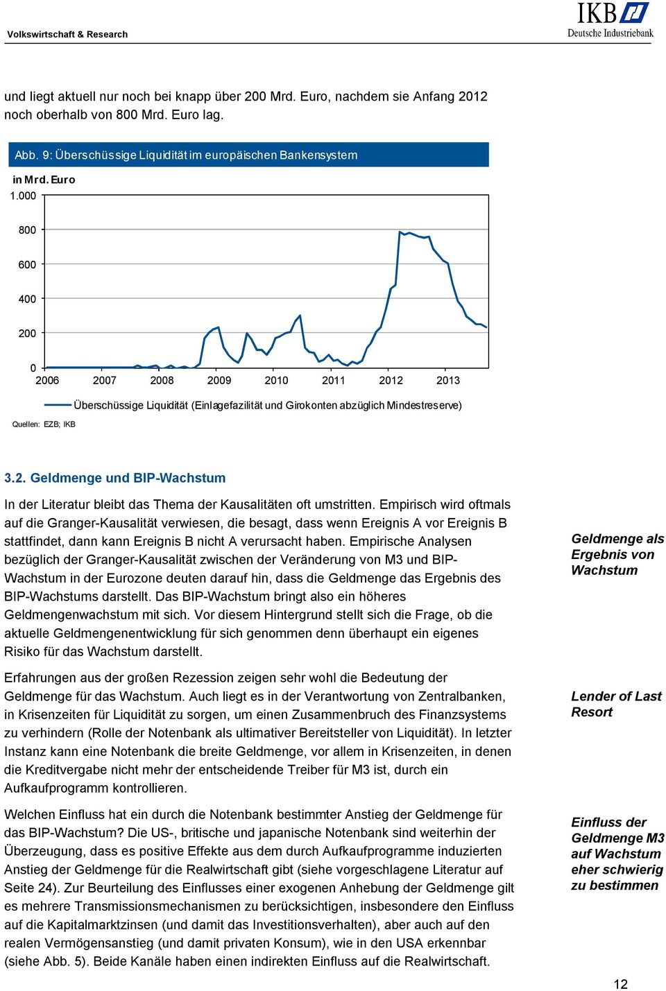 Girokonten abzüglich Mindestreserve) Quellen: EZB; IKB 3.2. Geldmenge und BIP-Wachstum In der Literatur bleibt das Thema der Kausalitäten oft umstritten.