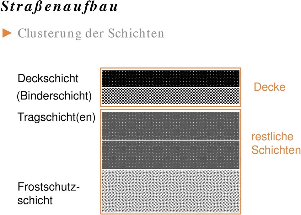 (Binderschicht) Decke