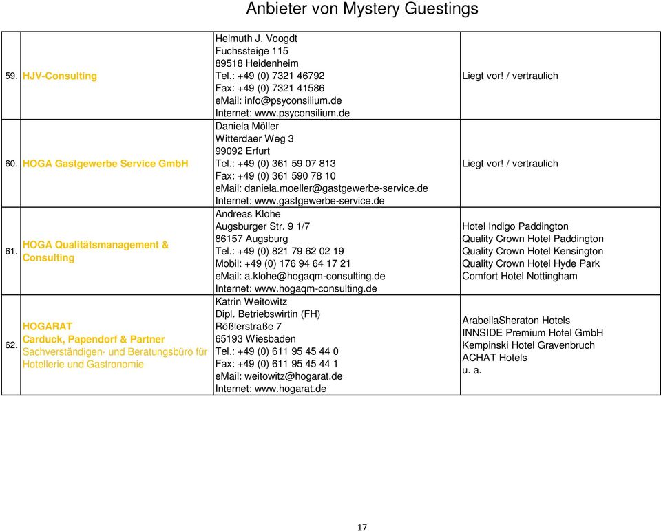 : +49 (0) 7321 46792 Fax: +49 (0) 7321 41586 email: info@psyconsilium.de Internet: www.psyconsilium.de Daniela Möller Witterdaer Weg 3 99092 Erfurt Tel.