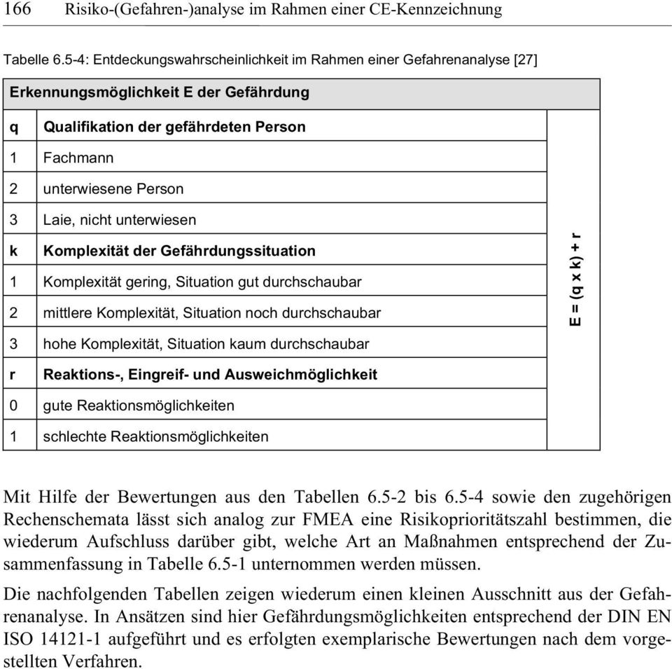 unterwiesen k Komplexität der Gefährdungssituation 1 Komplexität gering, Situation gut durchschaubar 2 mittlere Komplexität, Situation noch durchschaubar 3 hohe Komplexität, Situation kaum