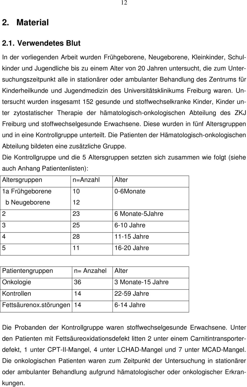Untersucht wurden insgesamt 152 gesunde und stoffwechselkranke Kinder, Kinder unter zytostatischer Therapie der hämatologisch-onkologischen Abteilung des ZKJ Freiburg und stoffwechselgesunde