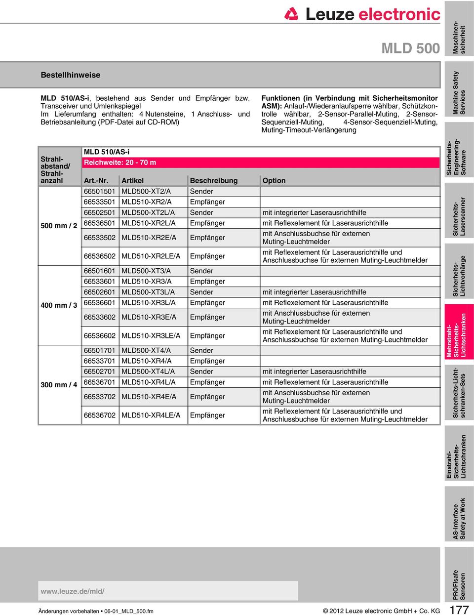 Sicherheitsmonitor ASM): Anlauf-/Wiederanlaufsperre wählbar, Schützkontrolle wählbar, 2-Sensor-Parallel-Muting, 2-Sensor- Sequenziell-Muting, 4-Sensor-Sequenziell-Muting, Muting-Timeout-Verlängerung