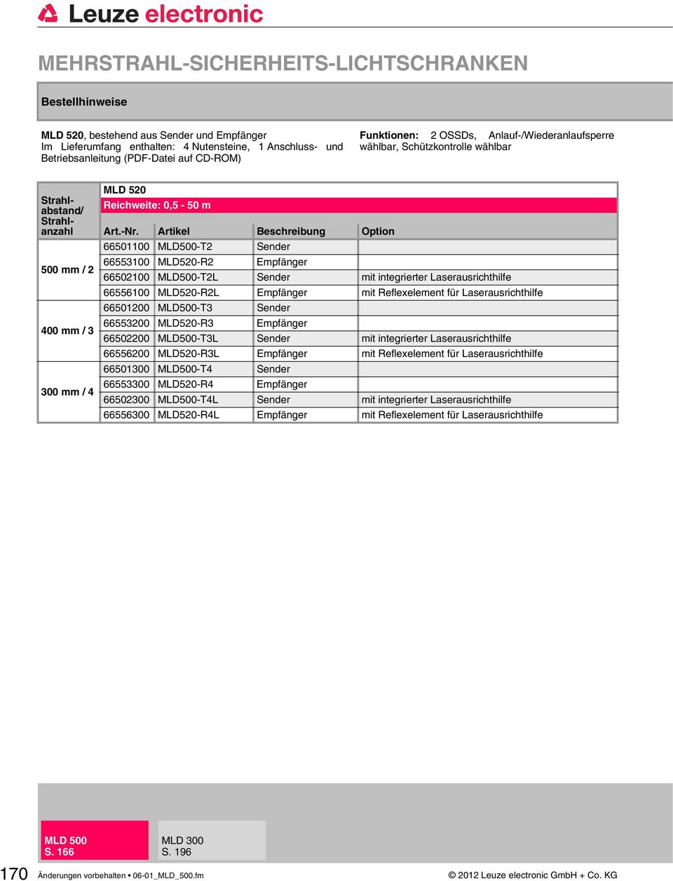 Sender mit integrierter Laserausrichthilfe 66556100 MLD520-R2L Empfänger mit Reflexelement für Laserausrichthilfe 66501200 MLD500-T3 Sender 66553200 MLD520-R3 Empfänger 66502200 MLD500-T3L Sender mit