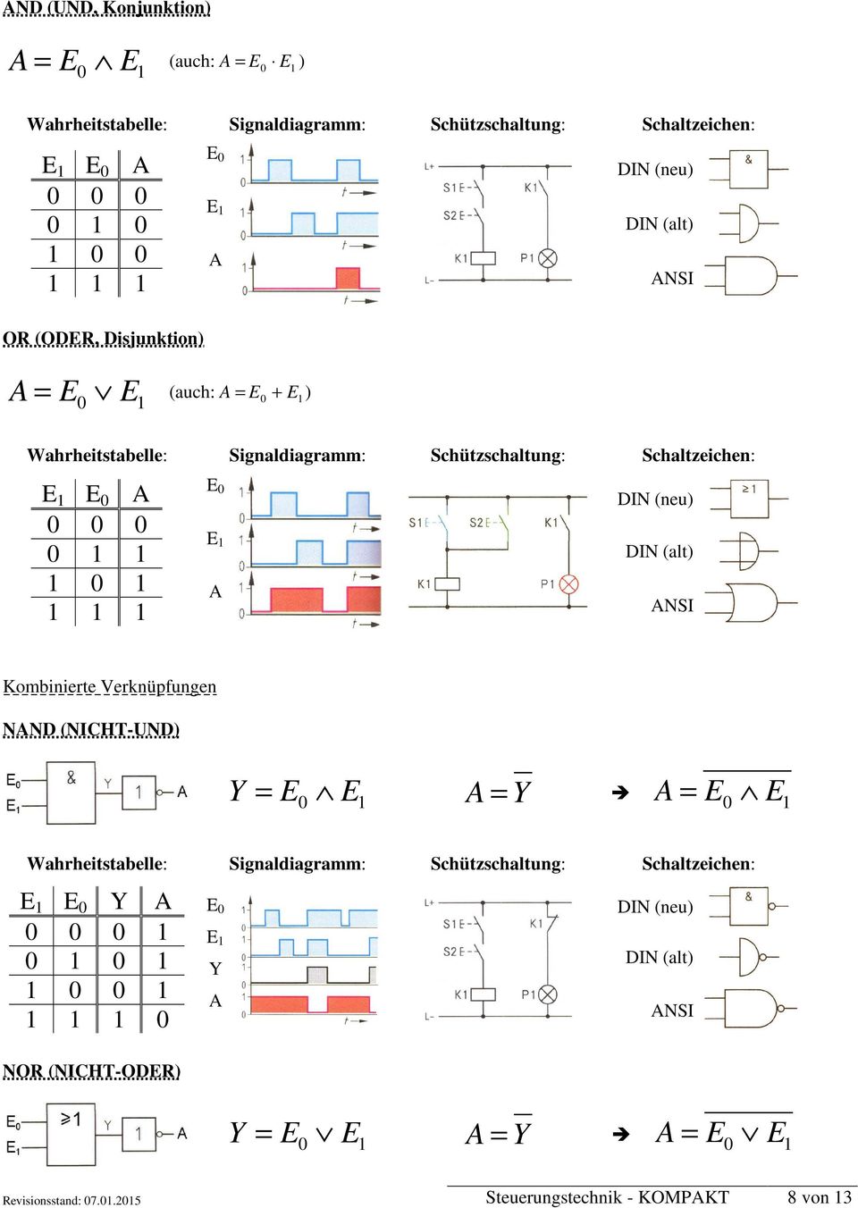 DIN (neu DIN (alt NSI Kombinierte Verknüpfungen NND (NICHT-UND Y = Y Wahrheitstabelle: Signaldiagramm: Schützschaltung: Schaltzeichen: