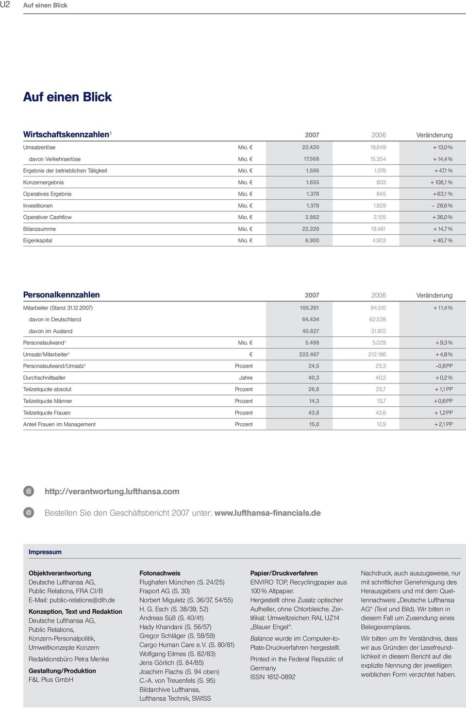 929 28,6 % Operativer Cashfl ow Mio. 2.862 2.105 + 36,0 % Bilanzsumme Mio. 22.320 19.461 + 14,7 % Eigenkapital Mio. 6.900 4.903 + 40,7 % Personalkennzahlen 2007 2006 Veränderung Mitarbeiter (Stand 31.