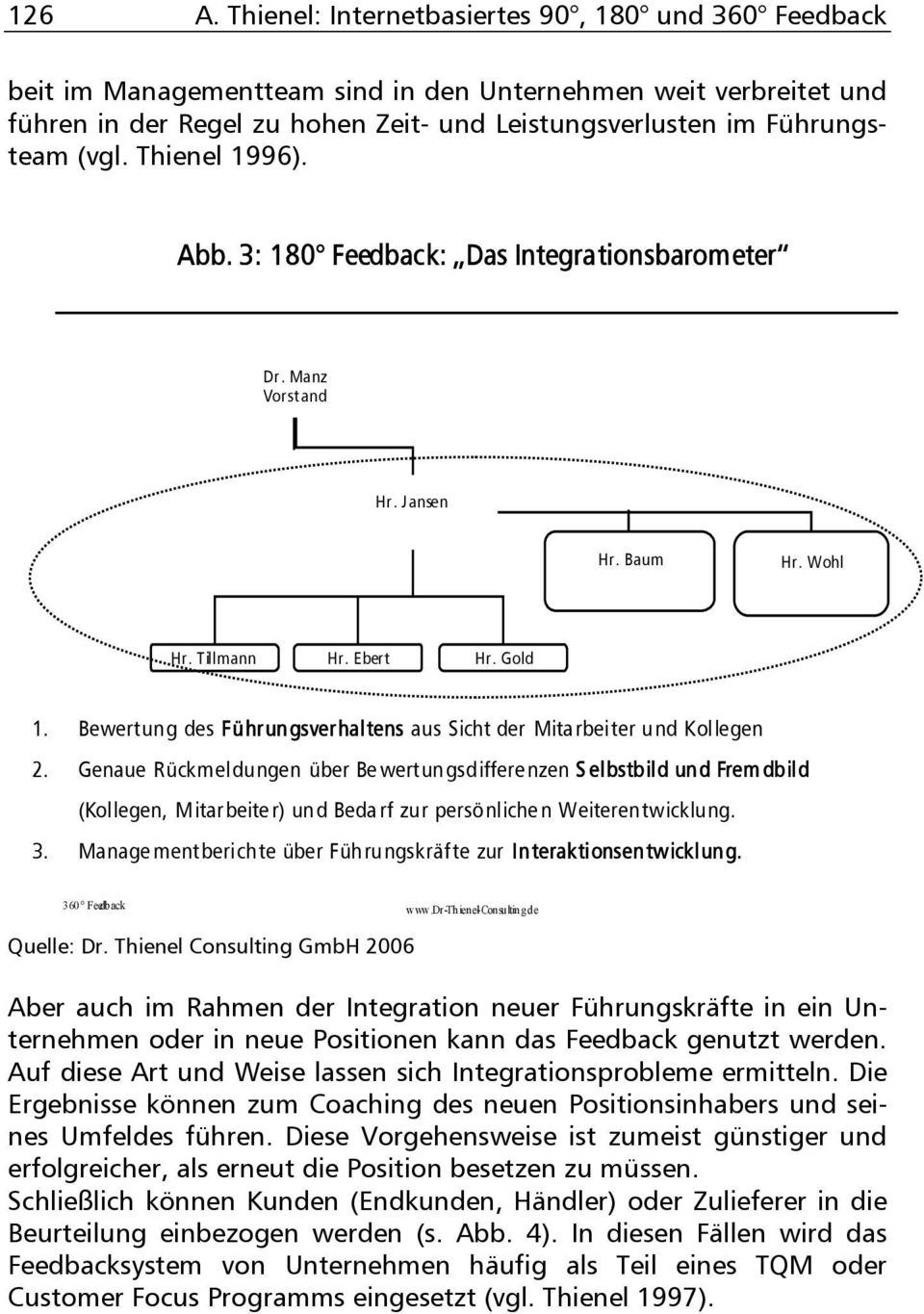 Thienel 1996). Abb. 3: 180 Feedback: Das Integrationsbarometer Dr. Manz Vorstand Hr. Jansen Hr. Baum Hr. Wohl Hr. Tillmann Hr. Ebert Hr. Gold 1.