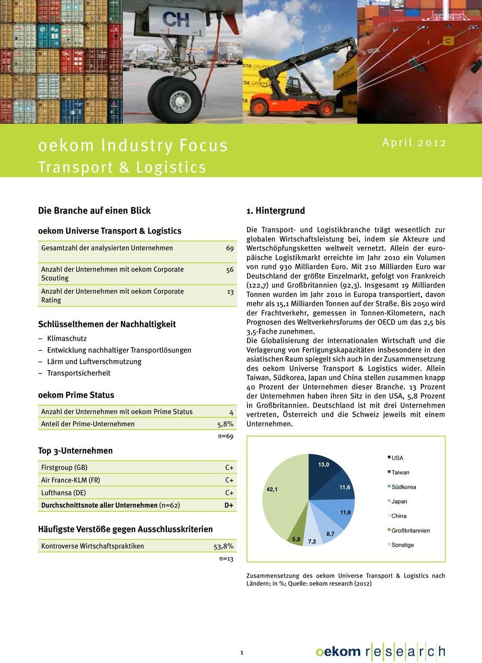 Transportsicherheit oekom Prime Status Anzahl der Unternehmen mit oekom Prime Status 4 Anteil der Prime-Unternehmen 5,8% n=69 56 13 1.