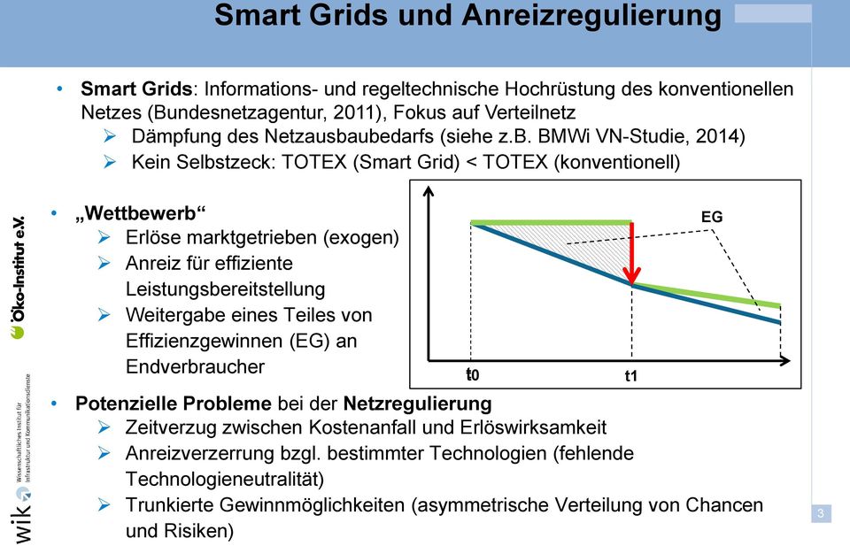 ubedarfs (siehe z.b. BMWi VN-Studie, 2014) Kein Selbstzeck: TOTEX (Smart Grid) < TOTEX (konventionell) Wettbewerb Erlöse marktgetrieben (exogen) Anreiz für effiziente