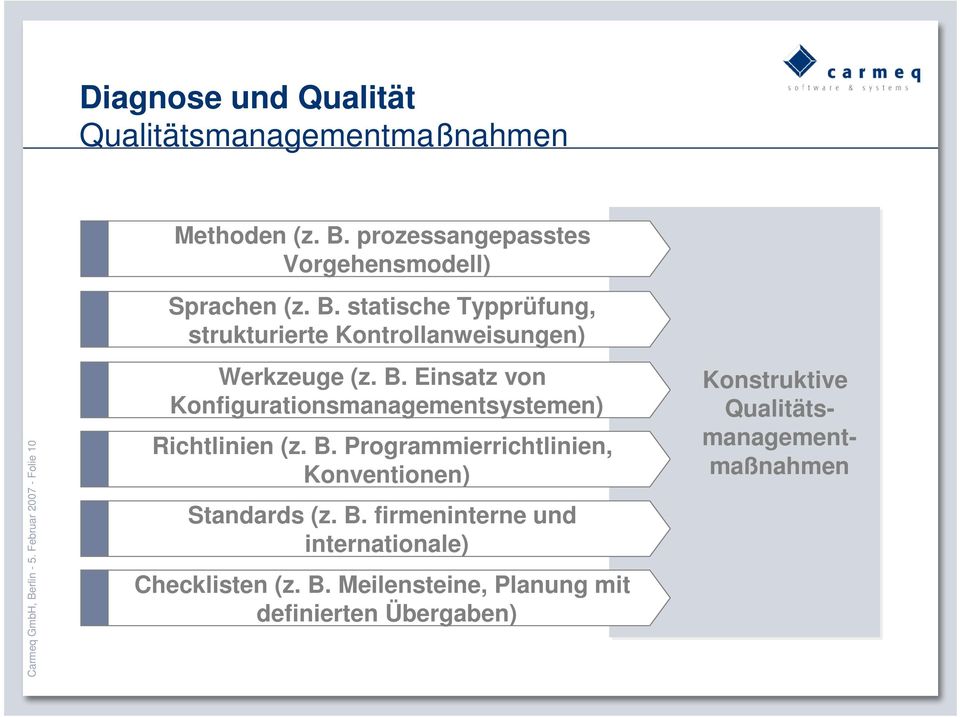 Einsatz von Konfigurationsmanagementsystemen) Richtlinien (z. B. Programmierrichtlinien, Konventionen) Standards (z. B. firmeninterne und internationale) Checklisten (z.