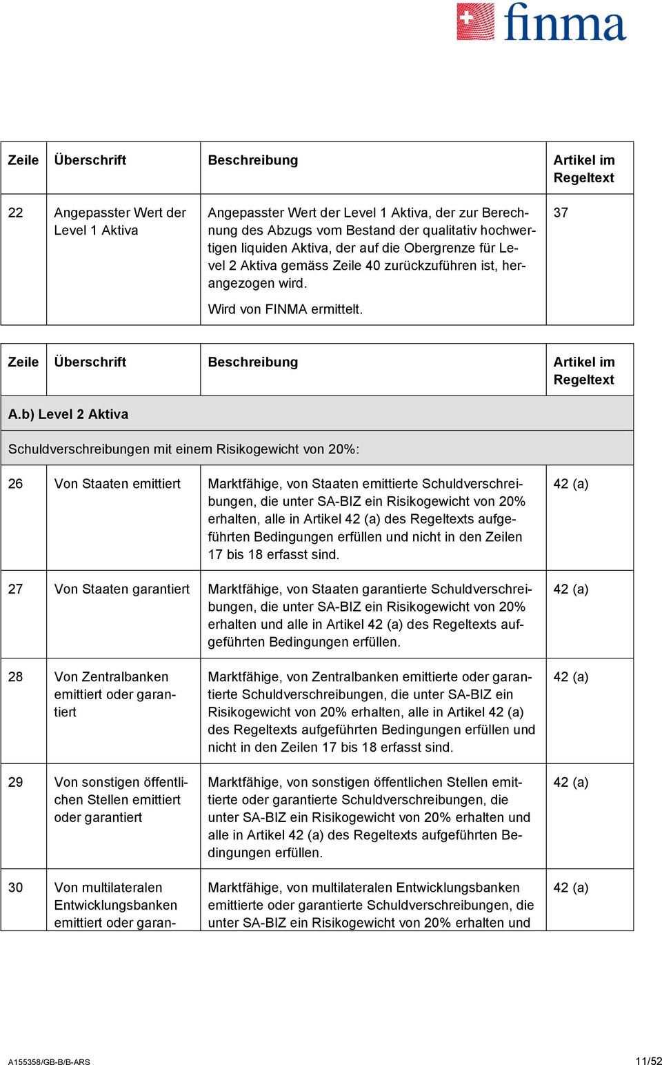 b) Level 2 Aktiva Schuldverschreibungen mit einem Risikogewicht von 20%: 26 Von Staaten emittiert Marktfähige, von Staaten emittierte Schuldverschreibungen, die unter SA-BIZ ein Risikogewicht von 20%